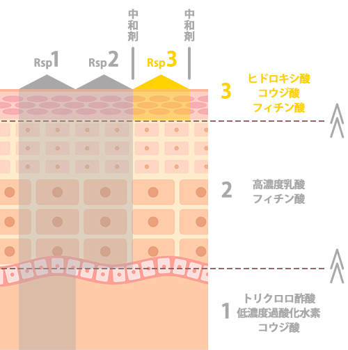 第3工程＜グリコール酸・マンデル酸・サリチル酸＞