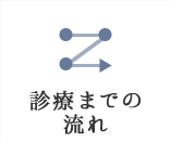 診療までの流れ